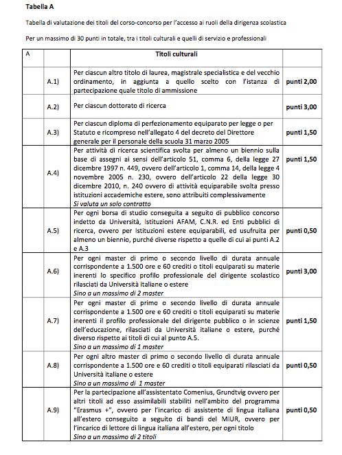 Decreto Ministeriale 3 Agosto 2017, N. 138 | Edscuola