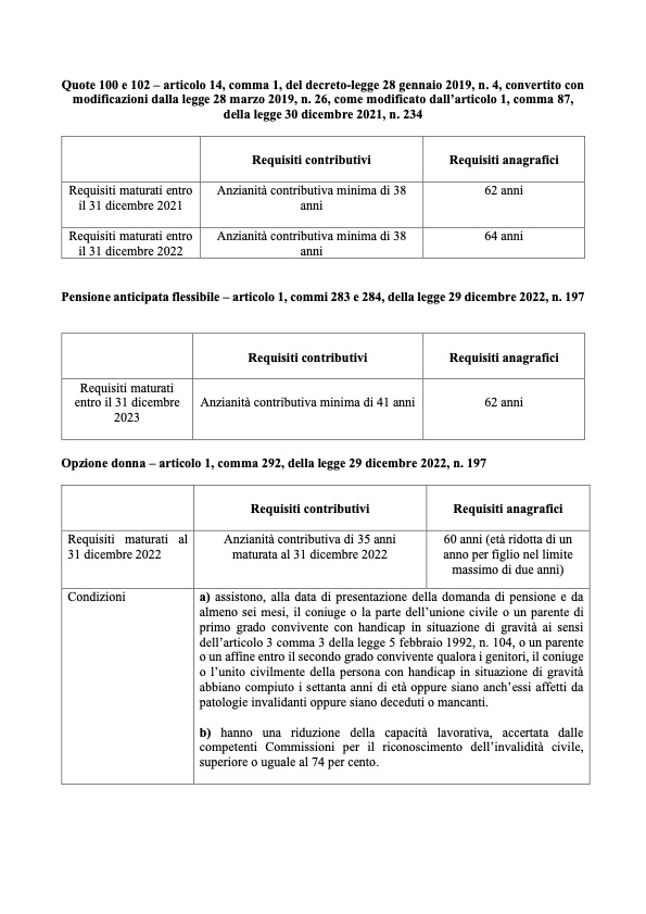 Cessazione Dal Servizio Edscuola